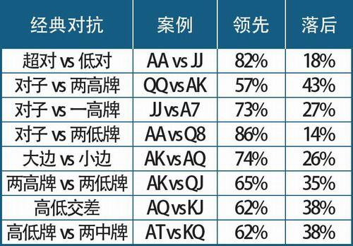 德扑圈cctv